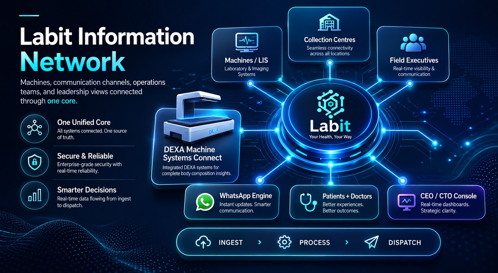 Labit Information Network